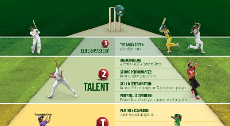 Today Match Predictions - Best Cricket Betting Tips